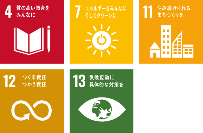 SDGs